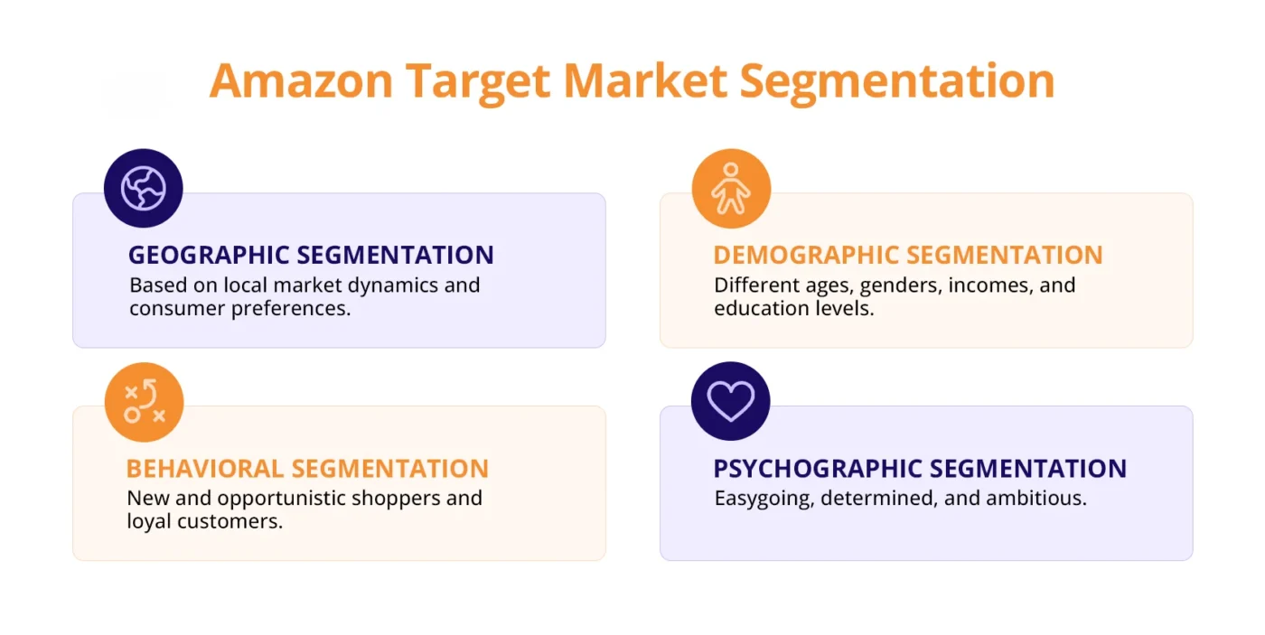 Amazon Target Market Segmentation